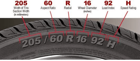 Tyres Infographic